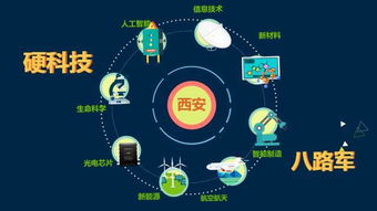 西安千億基金點(diǎn)亮硬科技 新特產(chǎn)的技術(shù)開(kāi)發(fā)賦能信息時(shí)代