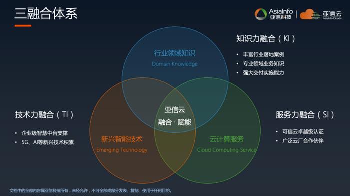 亞信科技 2020中國(guó)國(guó)際信息通信展的云上服務(wù)領(lǐng)航者